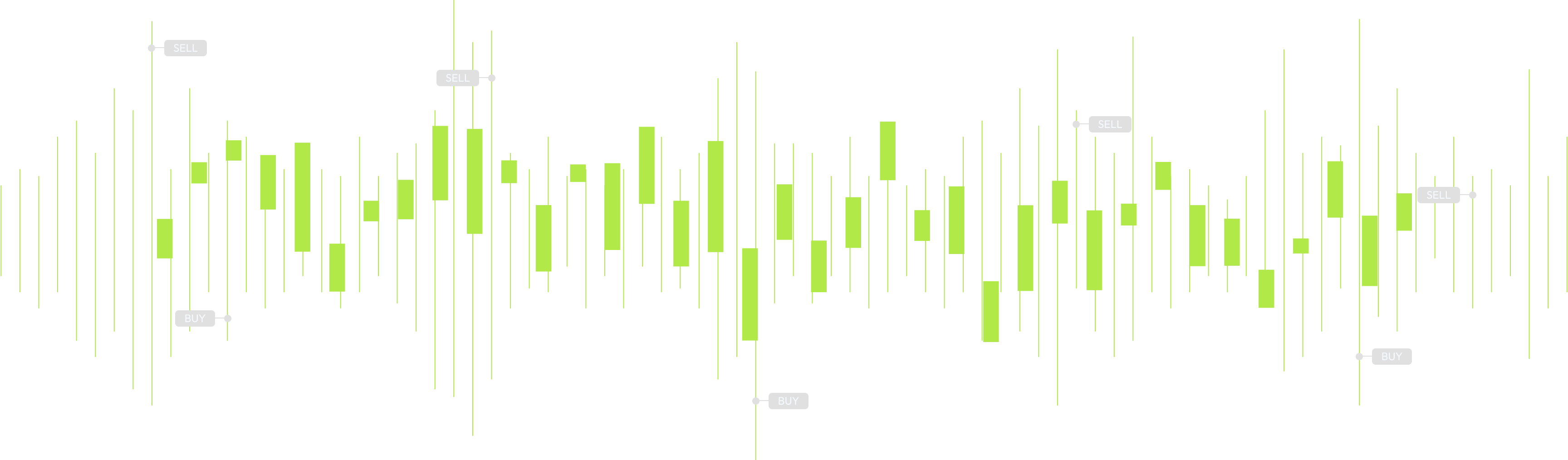 Gráfico