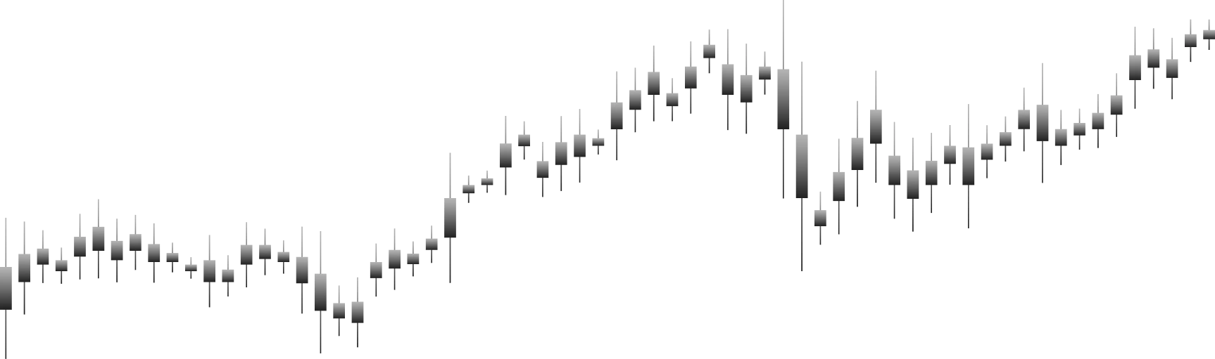 Imagen gráfico